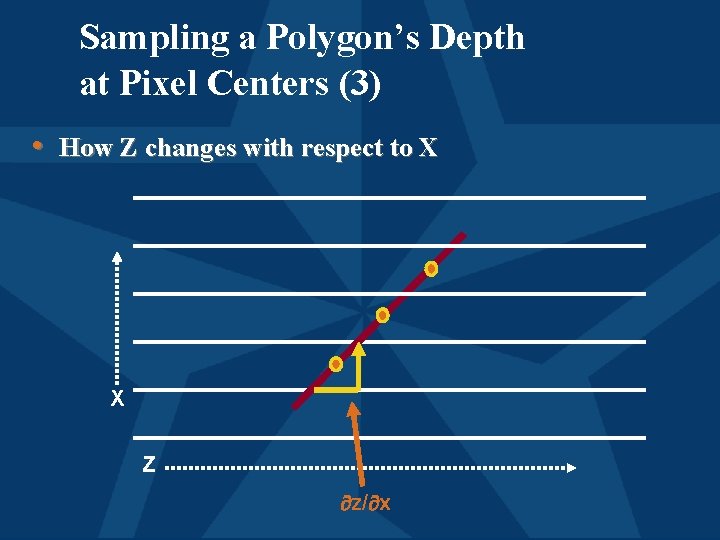 Sampling a Polygon’s Depth at Pixel Centers (3) • How Z changes with respect