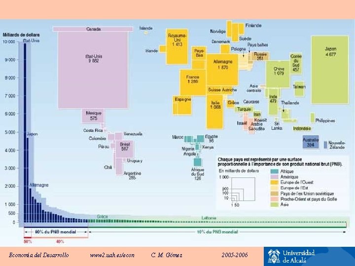 Economía del Desarrollo www 2. uah. es/econ C. M. Gómez 2005 -2006 