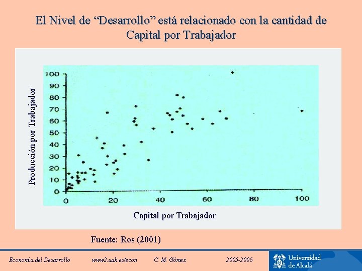 Producción por Trabajador El Nivel de “Desarrollo” está relacionado con la cantidad de Capital