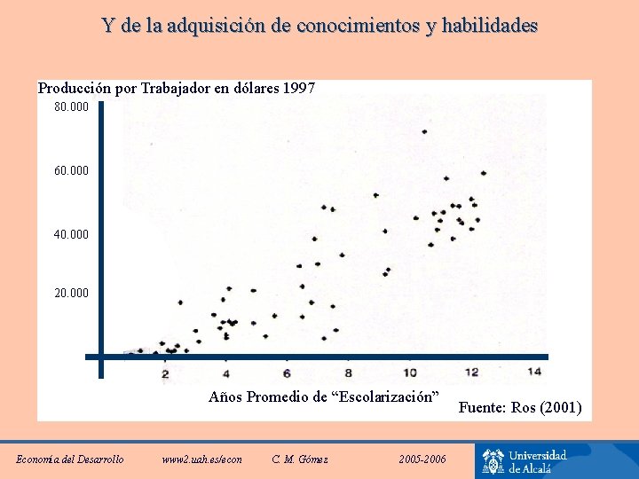 Y de la adquisición de conocimientos y habilidades Producción por Trabajador en dólares 1997