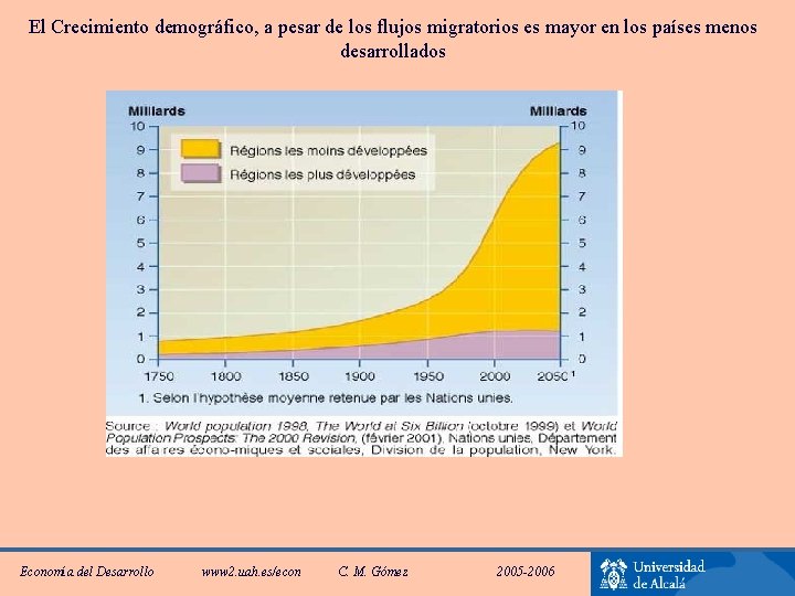 El Crecimiento demográfico, a pesar de los flujos migratorios es mayor en los países