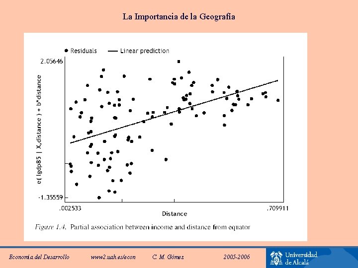 La Importancia de la Geografía Economía del Desarrollo www 2. uah. es/econ C. M.