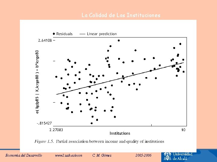 La Calidad de Las Instituciones Economía del Desarrollo www 2. uah. es/econ C. M.