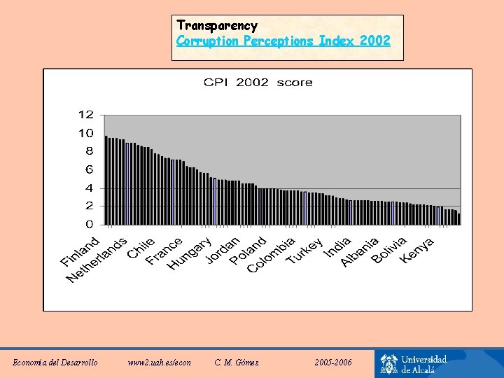 Transparency Corruption Perceptions Index 2002 Economía del Desarrollo www 2. uah. es/econ C. M.