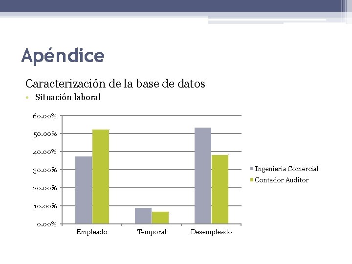 Apéndice Caracterización de la base de datos • Situación laboral 60. 00% 50. 00%