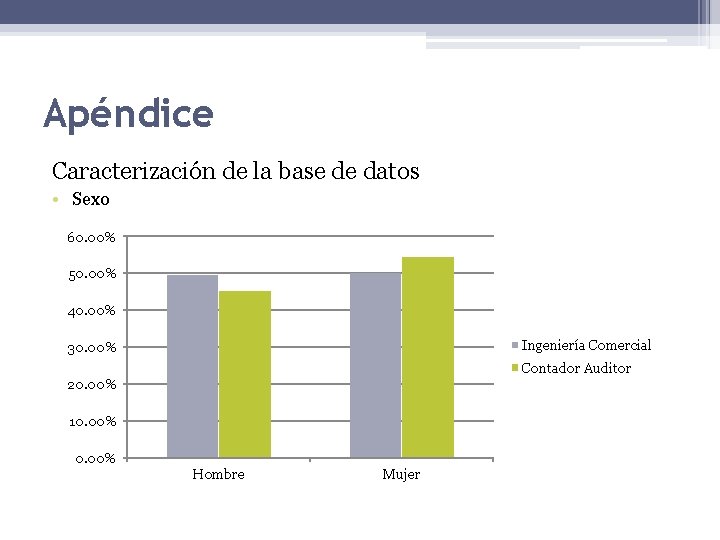 Apéndice Caracterización de la base de datos • Sexo 60. 00% 50. 00% 40.