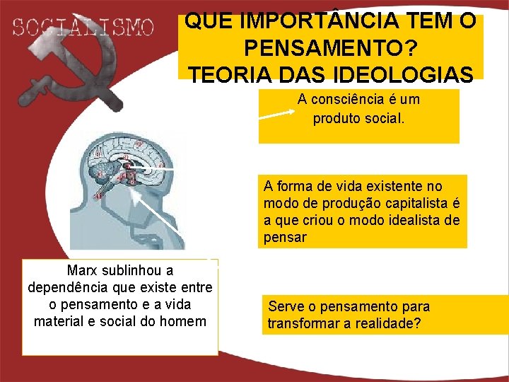 QUE IMPORT NCIA TEM O PENSAMENTO? TEORIA DAS IDEOLOGIAS A consciência é um produto