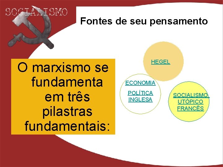 Fontes de seu pensamento O marxismo se fundamenta em três pilastras fundamentais: HEGEL ECONOMIA