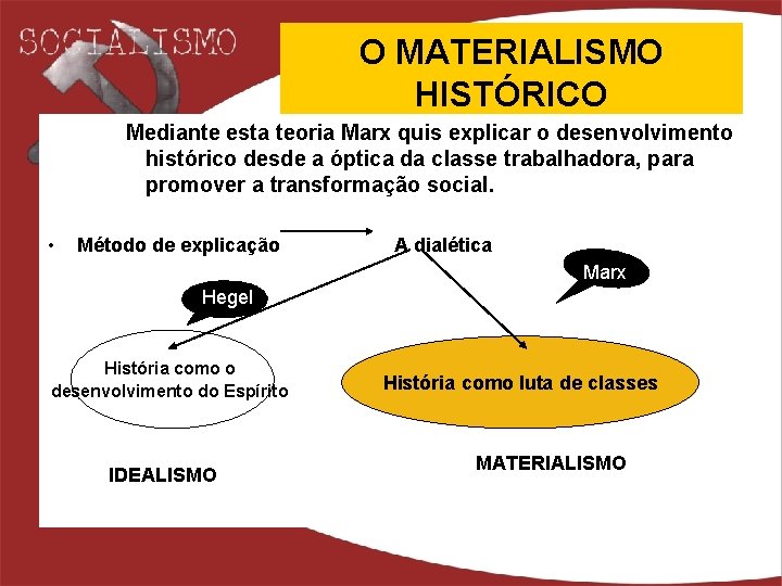 O MATERIALISMO HISTÓRICO Mediante esta teoria Marx quis explicar o desenvolvimento histórico desde a