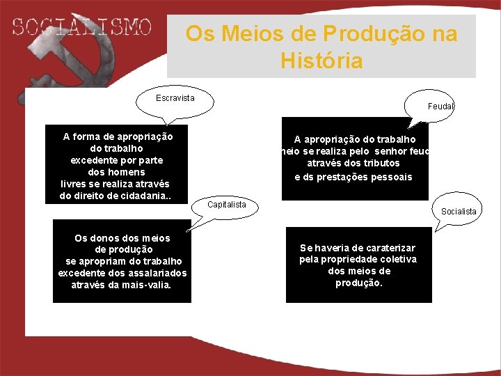 Os Meios de Produção na História Escravista A forma de apropriação do trabalho excedente