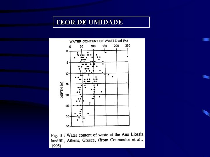 TEOR DE UMIDADE TEOR DE UMIDADE