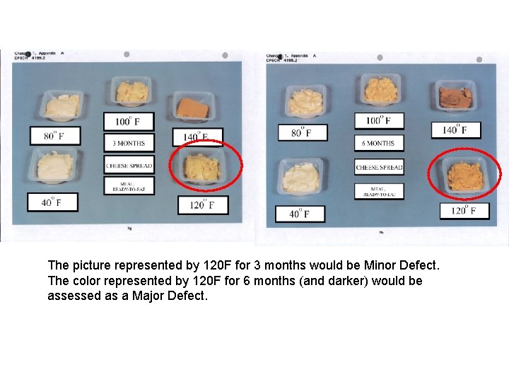 The picture represented by 120 F for 3 months would be Minor Defect. The