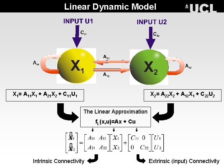 Linear Dynamic Model X 1= A 11 X 1 + A 21 X 2