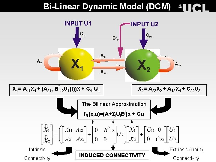 Bi-Linear Dynamic Model (DCM) 2 X 1= A 11 X 1 + (A 21+