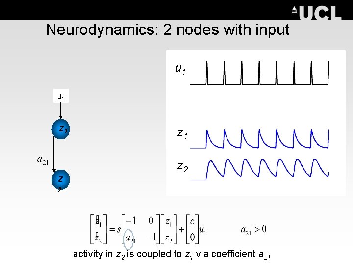 Neurodynamics: 2 nodes with input u 1 u 2 z 1 z z 2