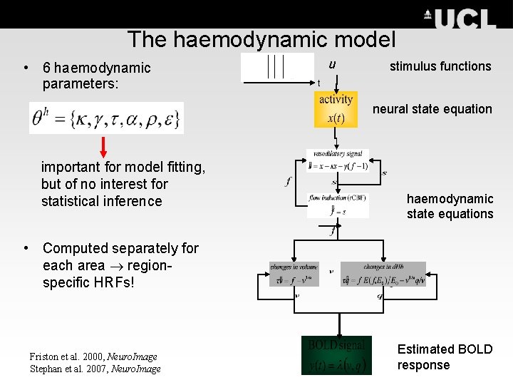 The haemodynamic model • 6 haemodynamic parameters: u stimulus functions t neural state equation