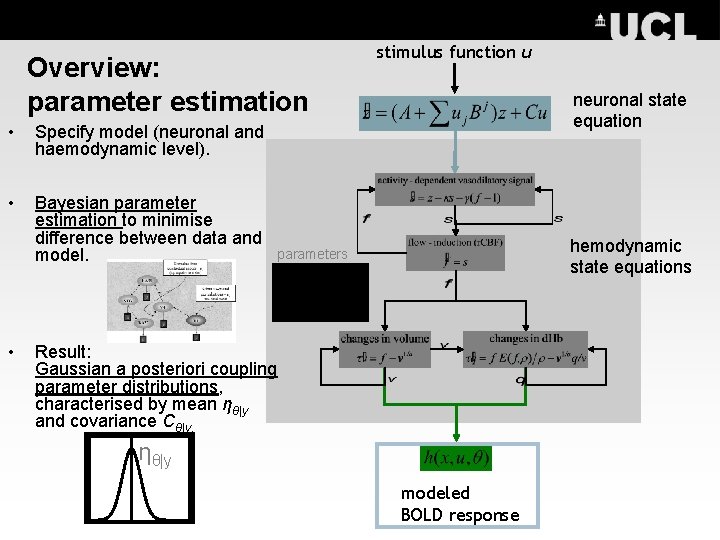 Overview: parameter estimation • Specify model (neuronal and haemodynamic level). • Bayesian parameter estimation