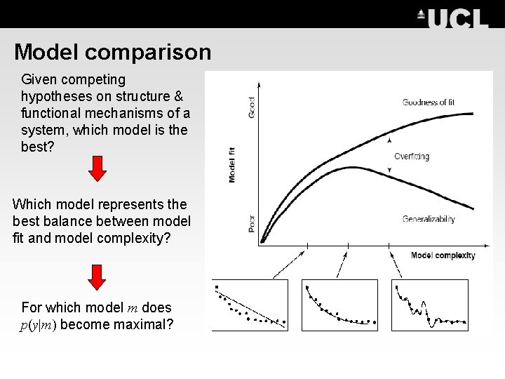 Model comparison Given competing hypotheses on structure & functional mechanisms of a system, which