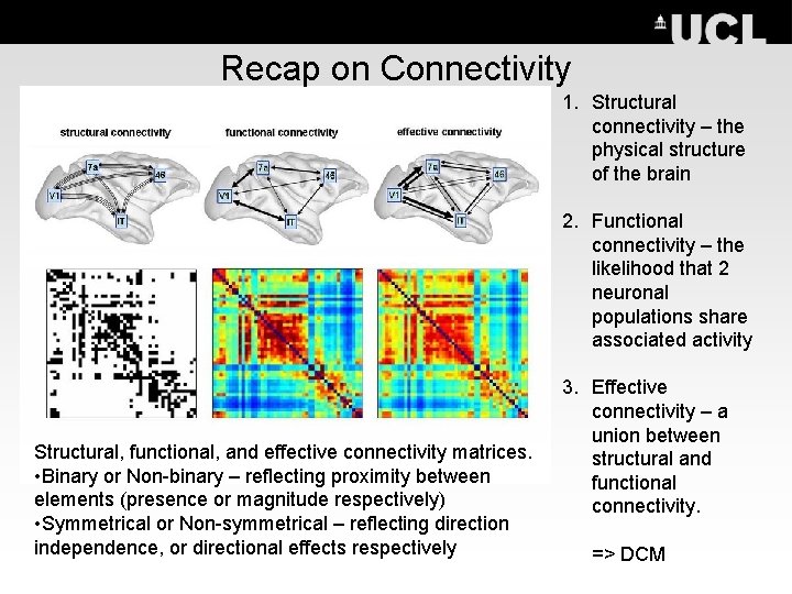 Recap on Connectivity 1. Structural connectivity – the physical structure of the brain 2.