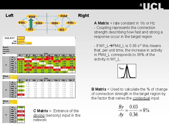 Left PMv SUBJECT: Specify intrinsic connecti ons to Effects of to M 1_L M