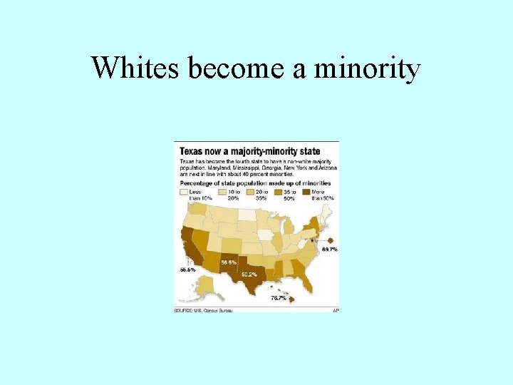 Whites become a minority 