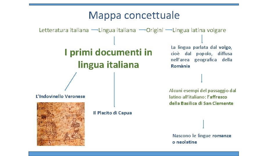 Mappa concettuale Letteratura italiana Lingua italiana Origini I primi documenti in lingua italiana Lingua