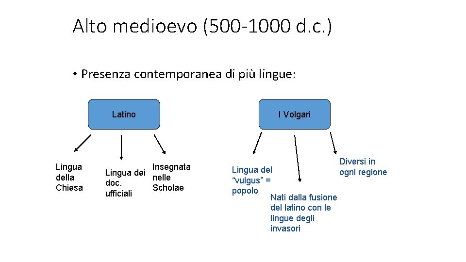 Alto medioevo (500 -1000 d. c. ) • Presenza contemporanea di più lingue: Latino