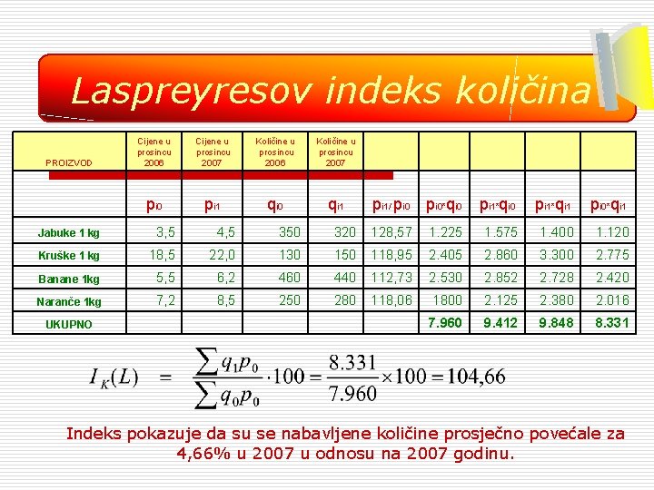 Laspreyresov indeks količina PROIZVOD Cijene u prosincu 2006 Cijene u prosincu 2007 Količine u