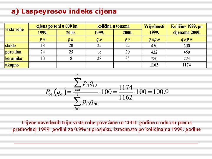 a) Laspeyresov indeks cijena Cijene navedenih triju vrsta robe povećane su 2000. godine u