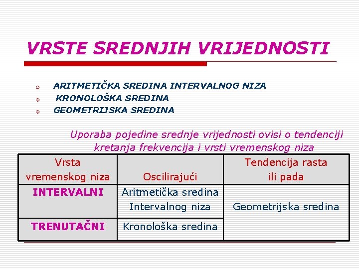 VRSTE SREDNJIH VRIJEDNOSTI ☺ ☺ ☺ ARITMETIČKA SREDINA INTERVALNOG NIZA KRONOLOŠKA SREDINA GEOMETRIJSKA SREDINA