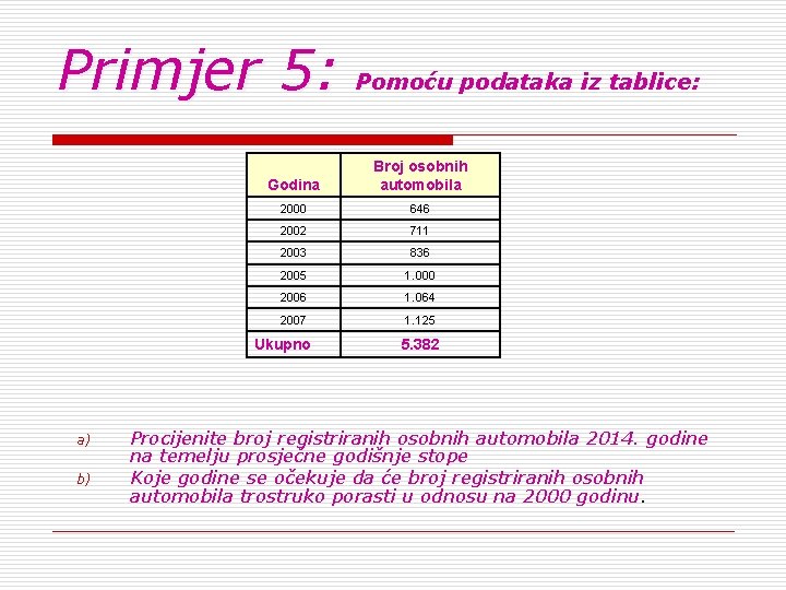 Primjer 5: Godina Broj osobnih automobila 2000 646 2002 711 2003 836 2005 1.