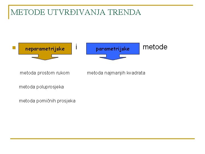 METODE UTVRĐIVANJA TRENDA n i metode neparametrijske metoda prostom rukom metoda najmanjih kvadrata metoda