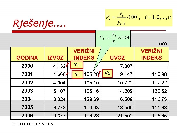 Rješenje. . u 000 GODINA IZVOZ VERIŽNI INDEKS 2000 4. 432 Y 1 2001