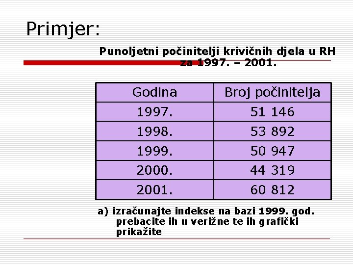 Primjer: Punoljetni počinitelji krivičnih djela u RH za 1997. – 2001. Godina Broj počinitelja