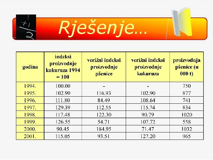 Rješenje… 