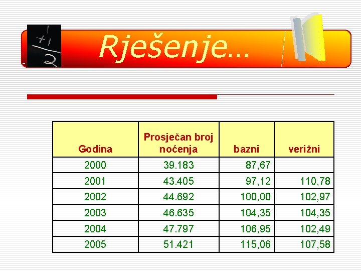 Rješenje… Godina Prosječan broj noćenja 2000 39. 183 87, 67 2001 43. 405 97,