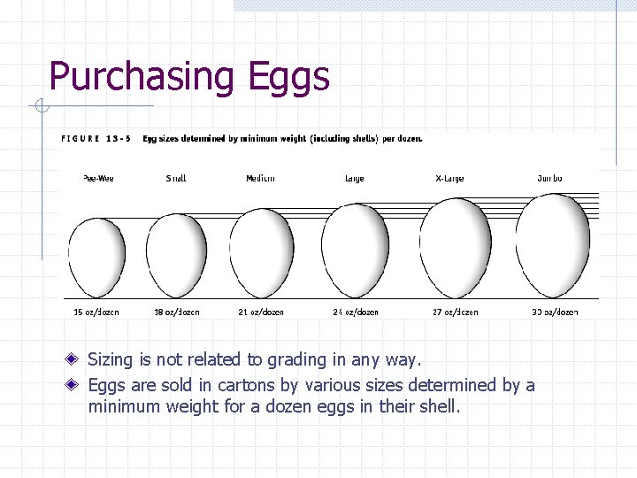 Purchasing Eggs Sizing is not related to grading in any way. Eggs are sold