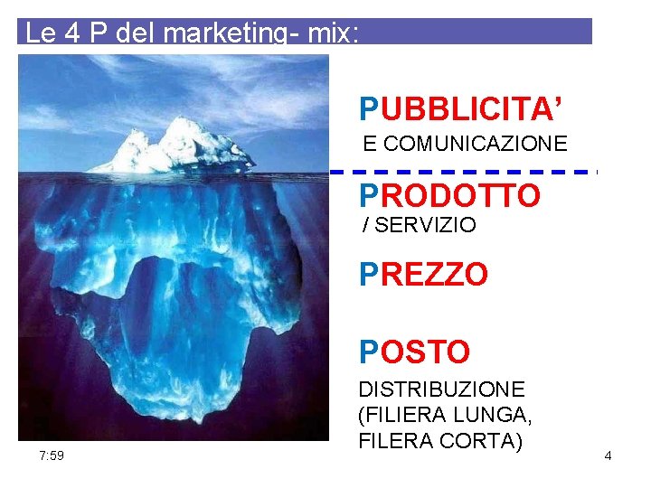 Le 4 P del marketing- mix: PUBBLICITA’ E COMUNICAZIONE PRODOTTO / SERVIZIO PREZZO POSTO