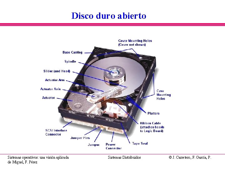 Disco duro abierto Sistemas operativos: una visión aplicada de Miguel, F. Pérez Sistemas Distribuidos