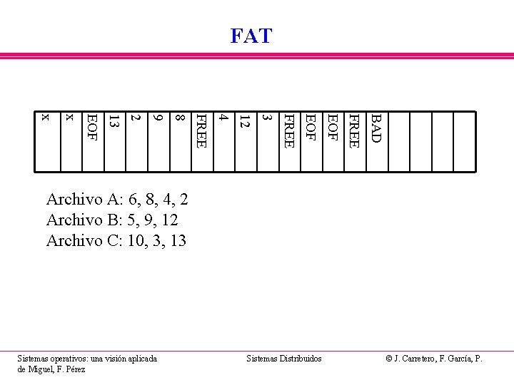 FAT BAD FREE EOF FREE 3 12 4 FREE 8 9 2 13 EOF