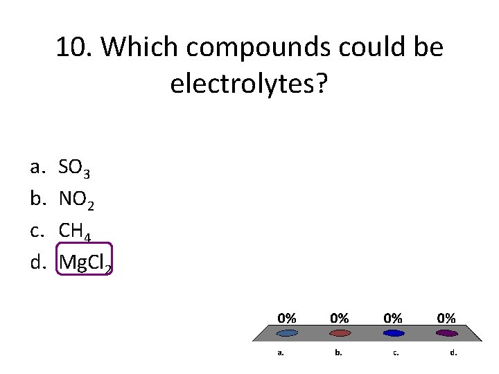 10. Which compounds could be electrolytes? a. b. c. d. SO 3 NO 2 10. Which compounds could be electrolytes? a. b. c. d. SO 3 NO 2