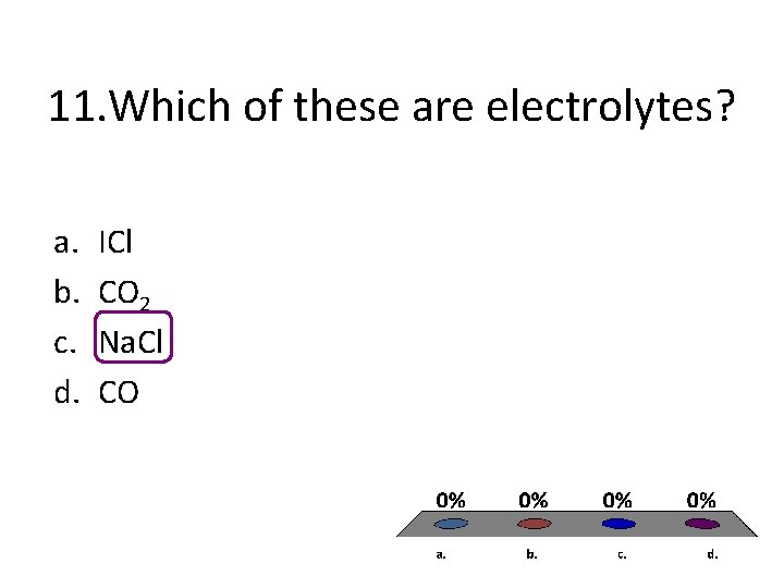 11. Which of these are electrolytes? a. b. c. d. ICl CO 2 Na. 11. Which of these are electrolytes? a. b. c. d. ICl CO 2 Na.