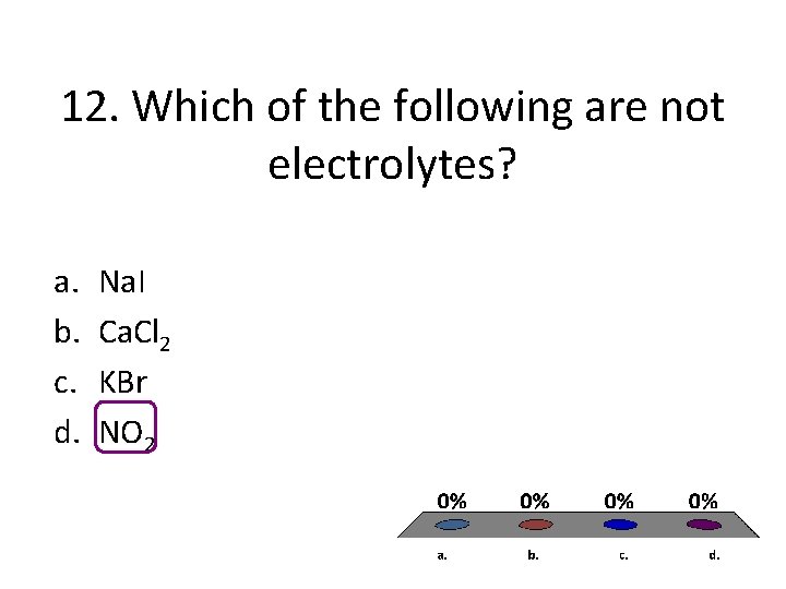 12. Which of the following are not electrolytes? a. b. c. d. Na. I 12. Which of the following are not electrolytes? a. b. c. d. Na. I