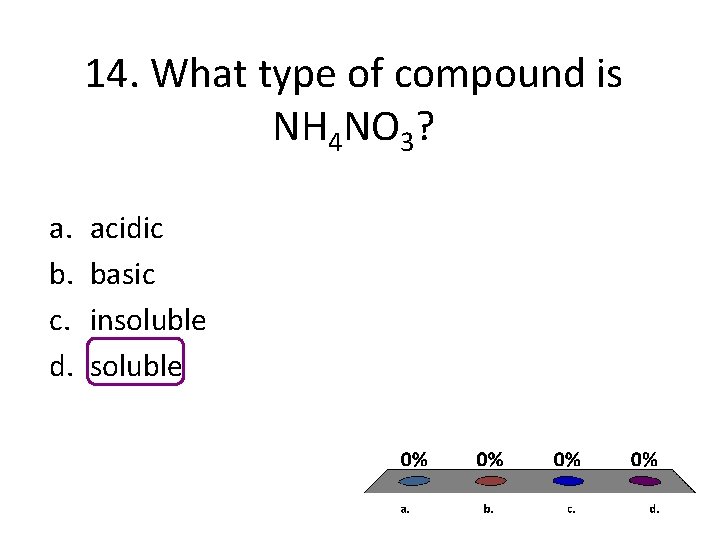 14. What type of compound is NH 4 NO 3? a. b. c. d. 14. What type of compound is NH 4 NO 3? a. b. c. d.