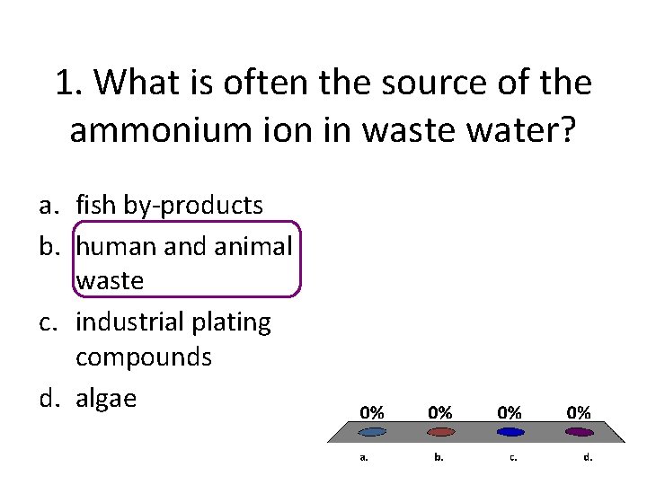 1. What is often the source of the ammonium ion in waste water? a. 1. What is often the source of the ammonium ion in waste water? a.