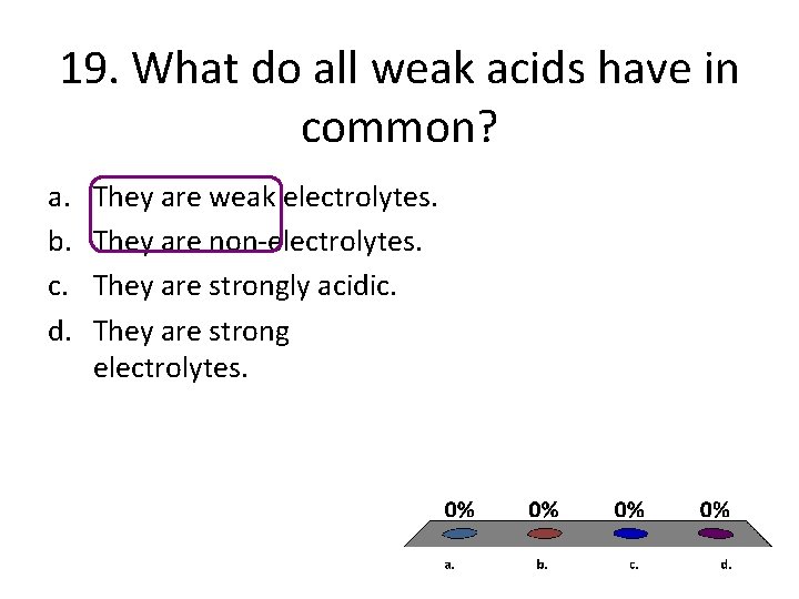 19. What do all weak acids have in common? a. b. c. d. They 19. What do all weak acids have in common? a. b. c. d. They