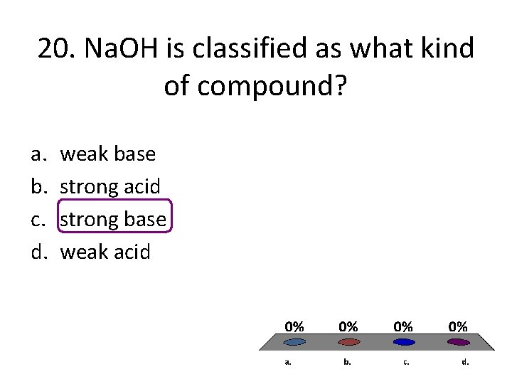 20. Na. OH is classified as what kind of compound? a. b. c. d. 20. Na. OH is classified as what kind of compound? a. b. c. d.