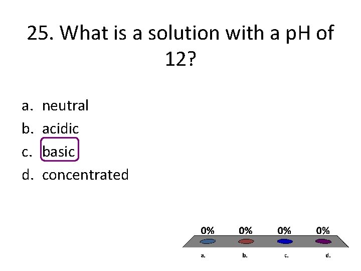 25. What is a solution with a p. H of 12? a. b. c. 25. What is a solution with a p. H of 12? a. b. c.