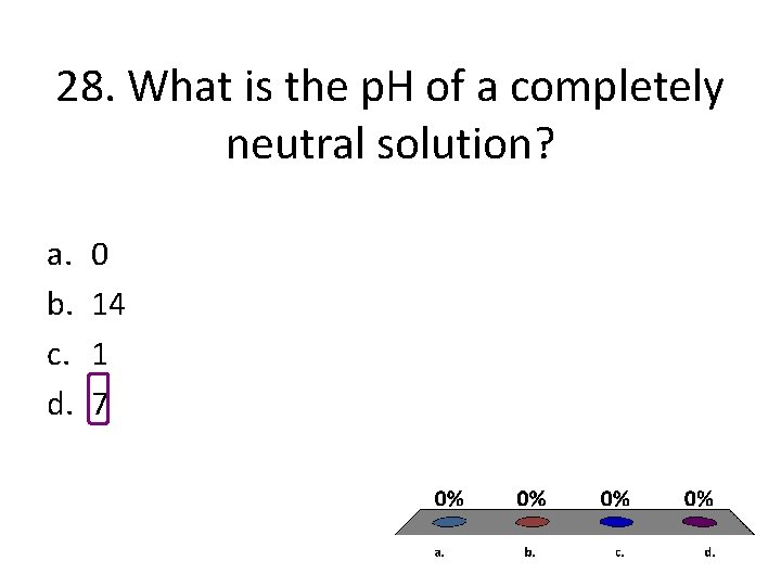 28. What is the p. H of a completely neutral solution? a. b. c. 28. What is the p. H of a completely neutral solution? a. b. c.