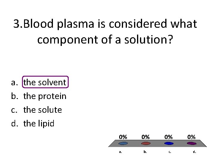 3. Blood plasma is considered what component of a solution? a. b. c. d. 3. Blood plasma is considered what component of a solution? a. b. c. d.